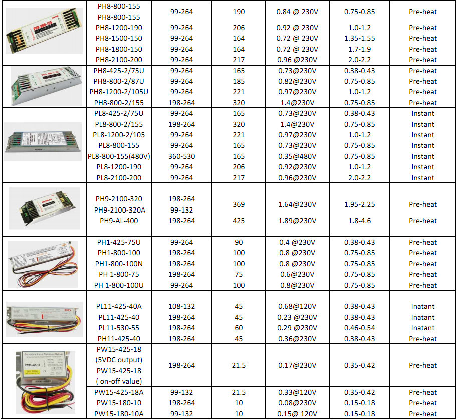 electronic ballast specification (2).jpg